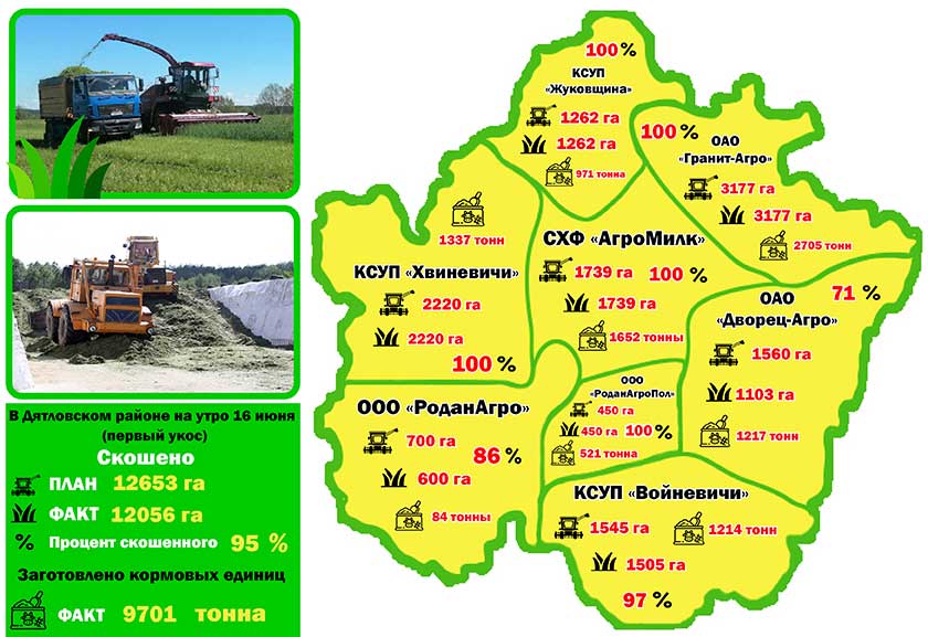 Купить Авто В Дятлово И Дятловском Районе