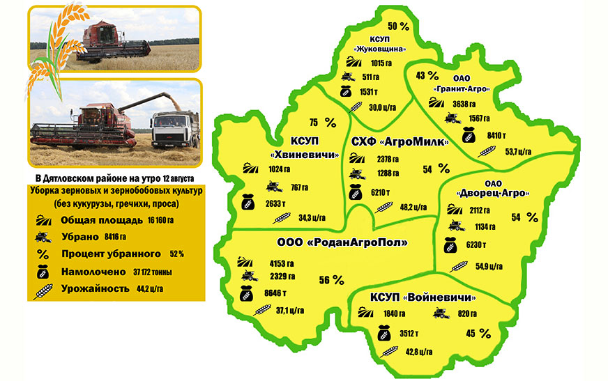 Ход сельхозработ (инфографика)