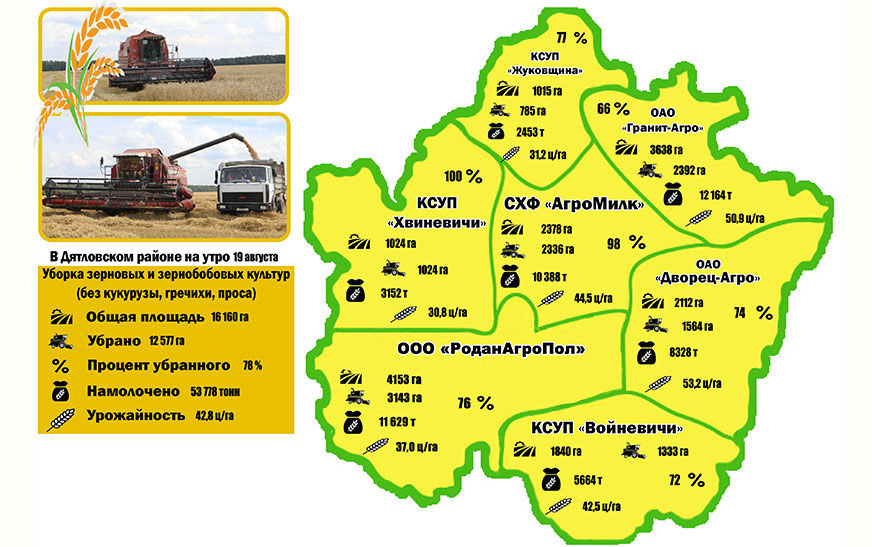 Ход сельхозработ (инфографика)